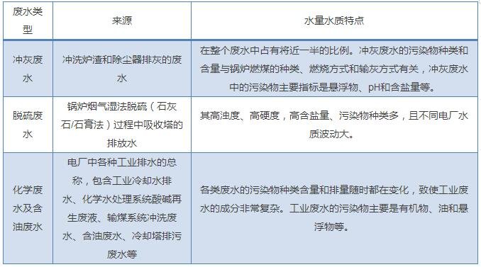 废水处理
