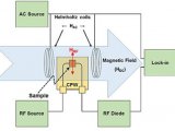 phase-FMR铁磁共振测量系统：新技术带来的革命性突破 