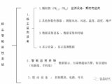 南京市建设工地扬尘智能监控 指导手册 （试行）