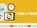 安谱实验电商平台5月线上订单突破500万!!!