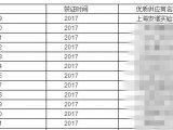 SGS中国区核心合作供应商名单新鲜出炉，安谱实验位列首位！
