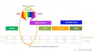 什么是光学发射光谱法（OES）？