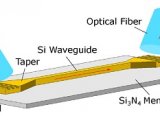 AFSEM™小试牛刀——SEM中原位AFM定量表征光子学微结构表面粗糙度