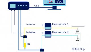 快速、稳定的微流控油包水微液滴制备系统介绍