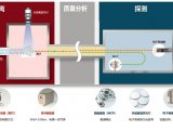 滨松参展慕尼黑上海分析生化展，将发布全新质谱用探测器技术