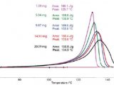 样品质量对DSC熔融测试结果的影响