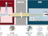 滨松将于中国质谱学术大会发布质谱用新一代器件的技术报告