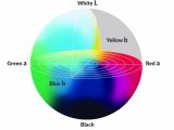实验演示 | 工业高光谱相机如何进行颜色的测量与分析？