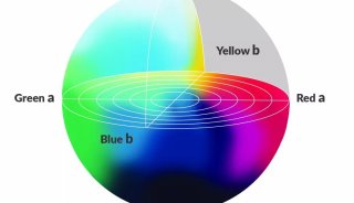 實驗演示 | 工業高光譜相機如何進行顏色的測量與分析？