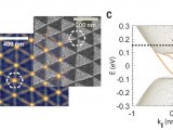 Science：石墨烯莫尔(moiré）超晶格纳米光子晶体近场光学研究