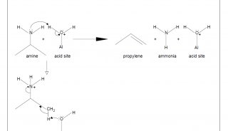麦克应用之化学吸附—H+ Mordenite (SiO2/Al2O3:90/1)的酸性位表征（20190726）