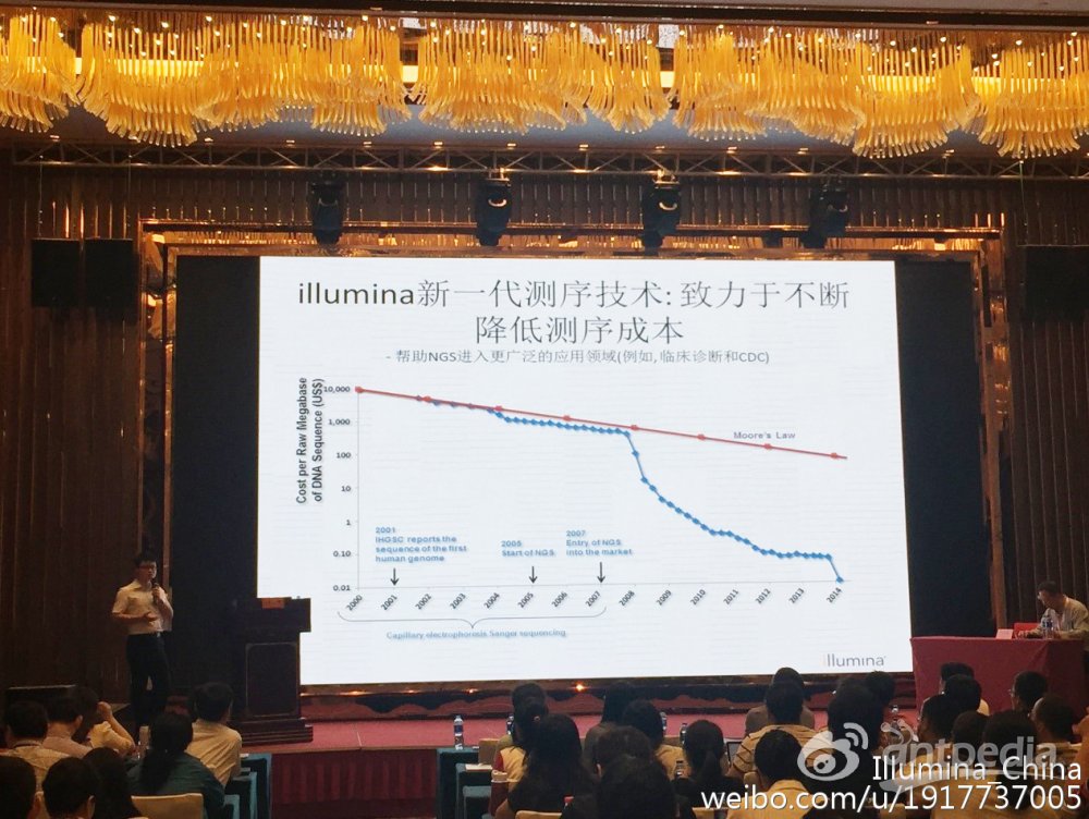 图为肖瑾介绍了Illumina公司在NGS发展的十年内不断的推动高通量技术发展及其成本的降低，从而使得NGS技术迅速地进入到传染病实验室等应用市场。