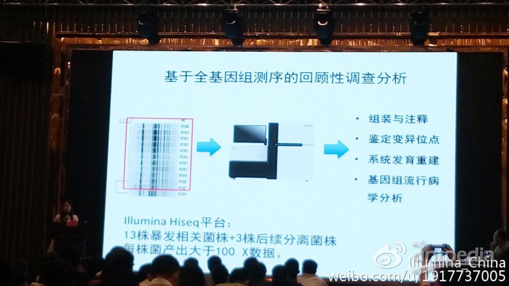 图为扈庆华博士介绍了Illumina HiSeq平台进行全基因组测序，得到了实际工作中使用传统方法所得不到的信息。
