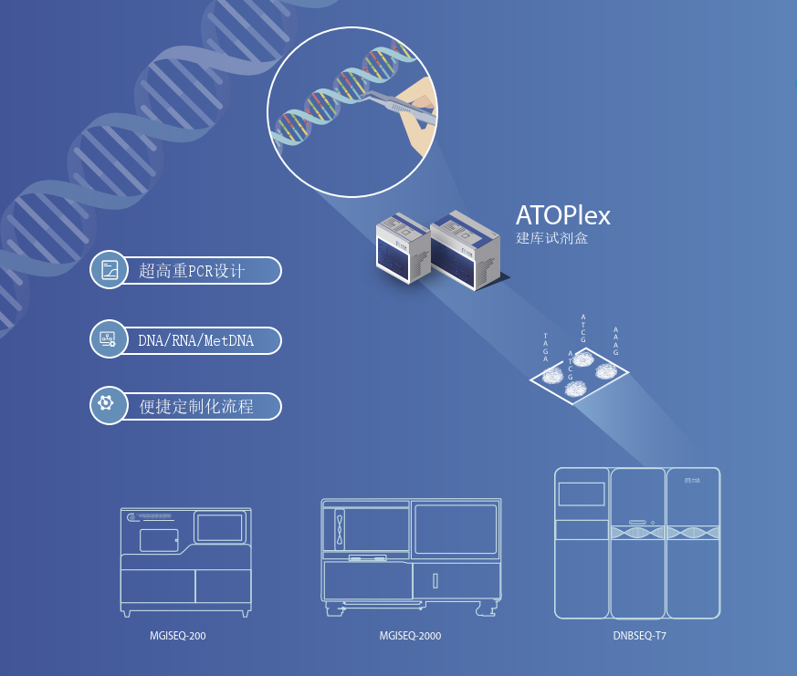 ATOPlex多重PCR定制化平台