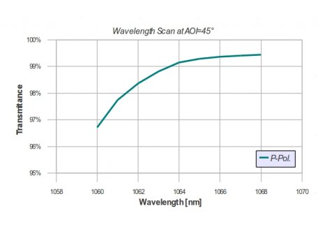 layertec低损耗光学元件的反射率和透射率的测定