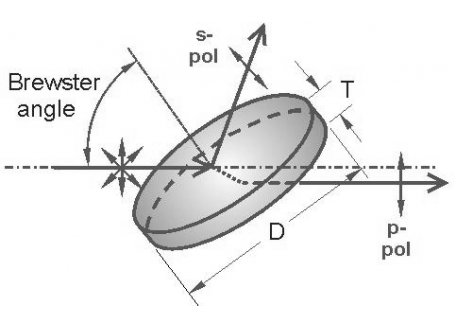 EKSMAFEMTOLINE薄膜激光偏振片（圆形）
