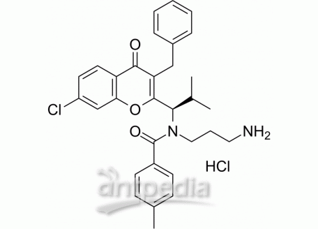HY-12069 SB-743921 hydrochloride | MedChemExpress (MCE)