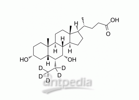 Obeticholic acid-d5 | MedChemExpress (MCE)