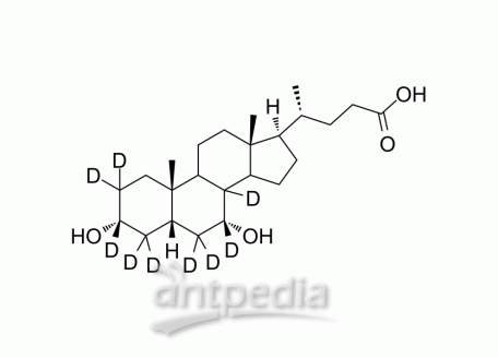 HY-76847S1 Chenodeoxycholic Acid-d9 | MedChemExpress (MCE)