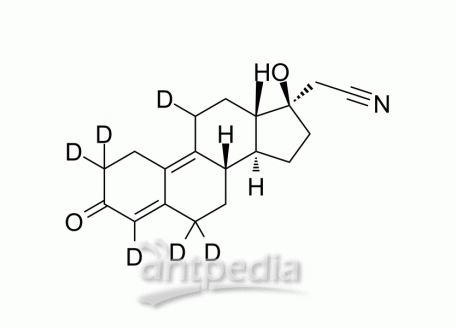 HY-B0084S2 Dienogest-d6 | MedChemExpress (MCE)