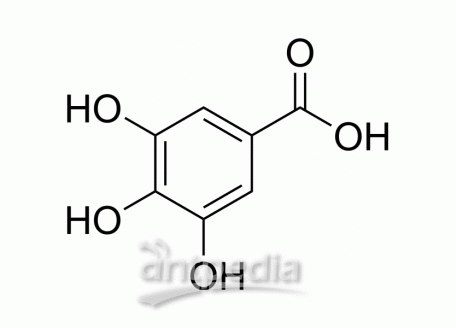 Gallic acid | MedChemExpress (MCE)