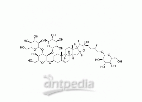 Protoneogracillin | MedChemExpress (MCE)