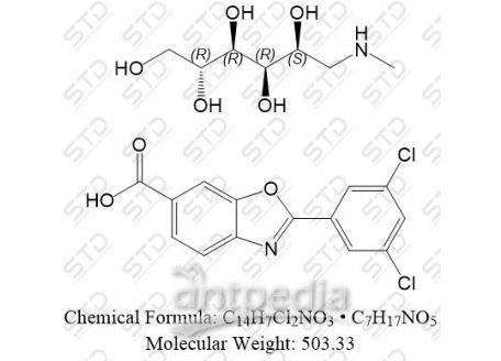 氯苯唑酸杂质3 951395-08-7  C14H7Cl2NO3 • C7H17NO5