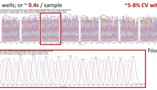 声音专栏|Run FAST迅捷的声波激发耦合质谱系统(Echo MS系统) II