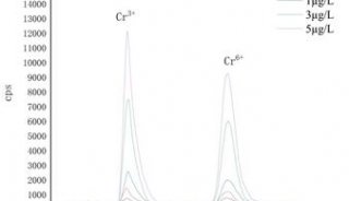 液相色谱-电感耦合等离子体质谱联用仪（LC-ICP-MS） 测定水质中Cr3+、Cr6+解决方案