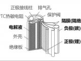动力锂离子电池系列一：正极材料解决方案