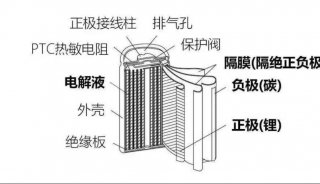 动力锂离子电池系列一：正极材料解决方案