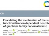 中科项目文章：非靶代谢揭示石墨烯纳米材料神经毒性的分子机制