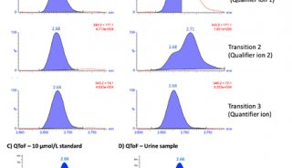 代谢物QTOF定量？！可以和QQQ媲美的高分辨质谱！