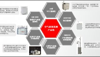 赛默飞GM-5000微型环境空气质量监测仪助力大气污染精细化管控