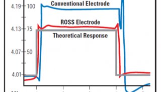 “不惑之年”的ROSS pH电极（二）
