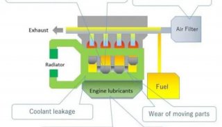EDX系列 | 润滑油中的元素分析