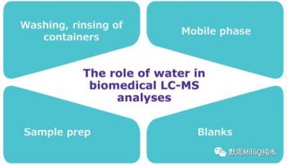 超純水在 LC-MS 生物醫學分析中的應用