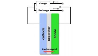 锂电池材料的内部结构研究手段，你选对了吗？（二）