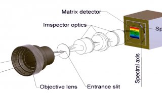 高光谱相机的CMOS探测器丨纵向1082个像元与224个光谱通道之间到底是什么关系