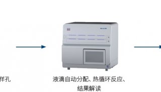 QIAGEN发布数字PCR系统QIAcuity，一体式集成纳米芯片化繁为简
