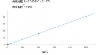 AJ-1000流动注射分析仪-固体废弃物中总磷的检测解决方案