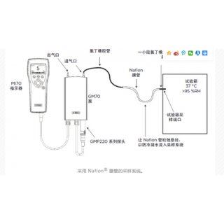 维萨拉GM70二氧化碳传感器从培养箱取样时如何避免冷凝？