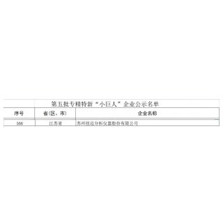 喜报|热烈庆祝纽迈分析入选第五批国家专精特新小巨人企业