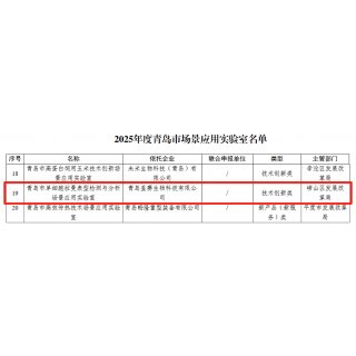 喜报 | 星赛生物入选2025年度青岛市场景应用实验室名单