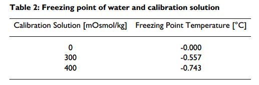 表2 水和校正液的冰点.png