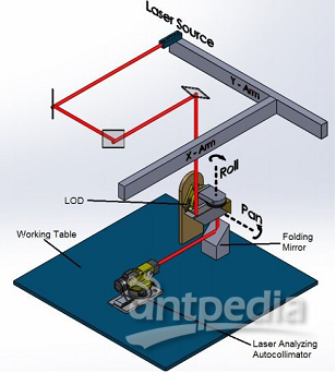 Examining beam angles on a working table.png