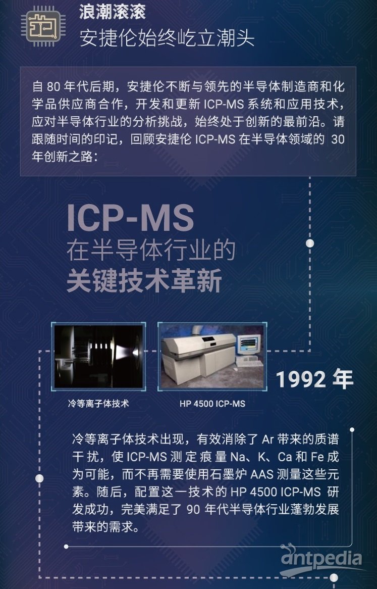 ICP-MS技术发展长图 - 副本 (2).jpg