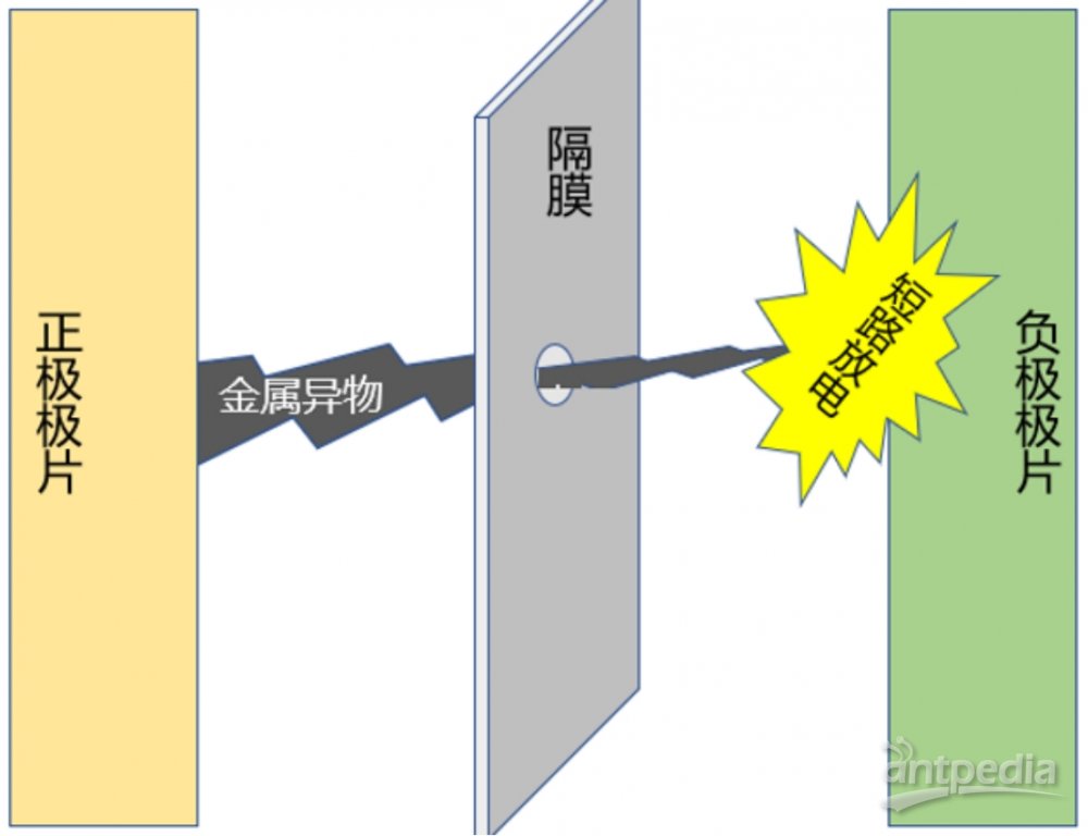 上医治未病治之于未燃电子探针精准锁定锂电池起火潜藏诱因