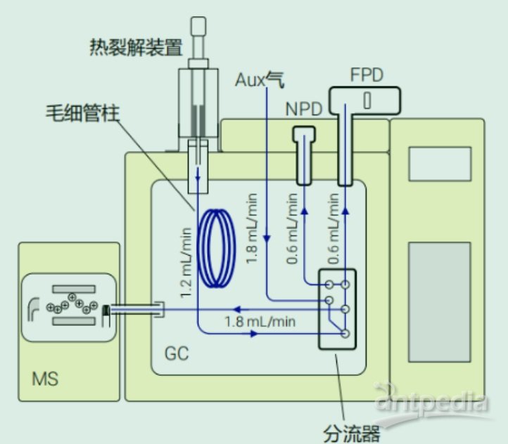 Py-GC/MS结合MassWorks软件测定未知热裂解产物的元素组成和结构式