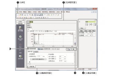 LabSolutions 系列工作站